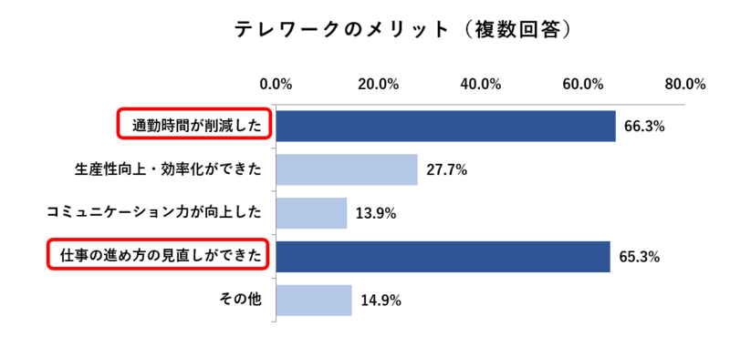 テレワークのメリット_コピー